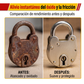 Aceite lubricante multiusos para herramientas