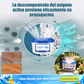 Caja mágica para purificación de aire interior y eliminación de polvo. No requiere electricidad